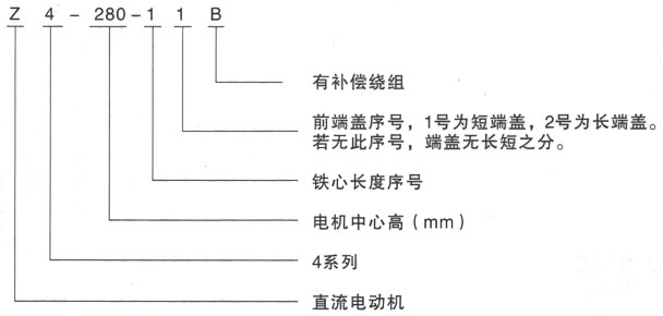 泰富西瑪Z4系列直流電機型號說(shuō)明 泰富西瑪Z4系列直流電機型號說(shuō)明