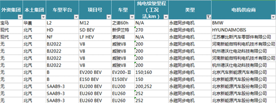 新能源汽車(chē)電機電控配套信息解讀——西安泰富西瑪電機(西安西瑪電機集團股份有限公司)官方網(wǎng)站 新能源汽車(chē)電機電控配套信息解讀——西安泰富西瑪電機(西安西瑪電機集團股份有限公司)官方網(wǎng)站