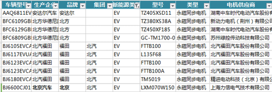 新能源汽車(chē)電機電控配套信息解讀——西安泰富西瑪電機（西安西瑪電機集團股份有限公司）官方網(wǎng)站