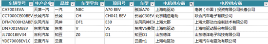 新能源汽車(chē)電機電控配套信息解讀——西安泰富西瑪電機(西安西瑪電機集團股份有限公司)官方網(wǎng)站 新能源汽車(chē)電機電控配套信息解讀——西安泰富西瑪電機(西安西瑪電機集團股份有限公司)官方網(wǎng)站
