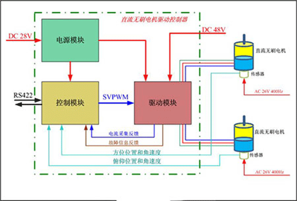 直流電機調速系統的技術(shù)原理——西安泰富西瑪電機(西安西瑪電機集團股份有限公司)官方網(wǎng)站 直流電機調速系統的技術(shù)原理——西安泰富西瑪電機(西安西瑪電機集團股份有限公司)官方網(wǎng)站