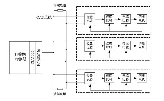 如何實(shí)現多伺服電機同步控制——西安泰富西瑪電機（西安西瑪電機集團股份有限公司）官方網(wǎng)站