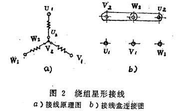 三相異步電動(dòng)機的兩種接線(xiàn)方法——西安泰富西瑪電機(西安西瑪電機集團股份有限公司)官方網(wǎng)站 三相異步電動(dòng)機的兩種接線(xiàn)方法——西安泰富西瑪電機(西安西瑪電機集團股份有限公司)官方網(wǎng)站