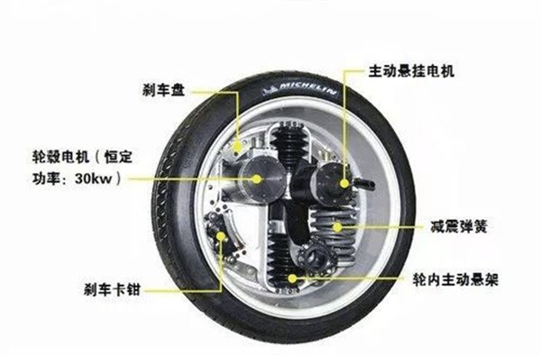 圖解輪轂電機技術(shù)原理及結構——西安泰富西瑪電機（西安西瑪電機集團股份有限公司）官方網(wǎng)站