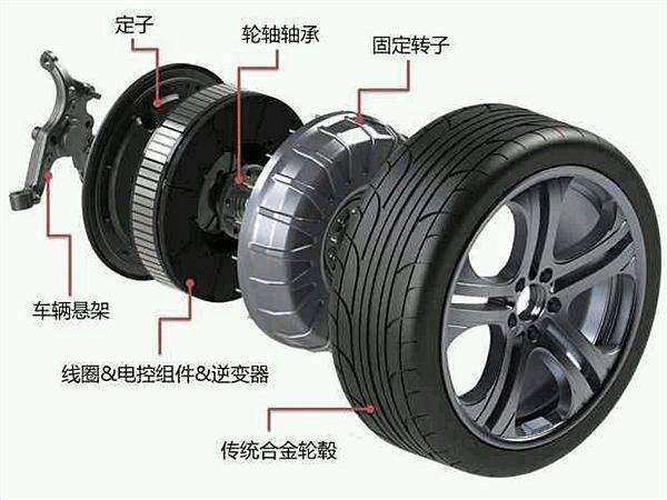 圖解輪轂電機技術(shù)原理及結構——西安泰富西瑪電機（西安西瑪電機集團股份有限公司）官方網(wǎng)站