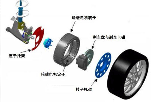 圖解輪轂電機技術(shù)原理及結構——西安泰富西瑪電機（西安西瑪電機集團股份有限公司）官方網(wǎng)站