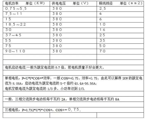 電機的分類(lèi)、原理及功率與電流對照表——西安泰富西瑪電機（西安西瑪電機集團股份有限公司）官方網(wǎng)站