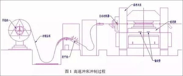 電機定轉子鐵芯零件的現代沖壓技術(shù)——西安泰富西瑪電機（西安西瑪電機集團股份有限公司）官方網(wǎng)站
