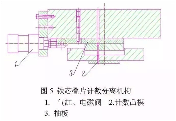 電機定轉子鐵芯零件的現代沖壓技術(shù)——西安泰富西瑪電機（西安西瑪電機集團股份有限公司）官方網(wǎng)站