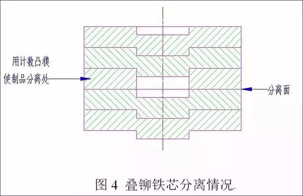 電機定轉子鐵芯零件的現代沖壓技術(shù)——西安泰富西瑪電機（西安西瑪電機集團股份有限公司）官方網(wǎng)站
