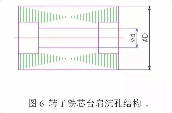 電機定轉子鐵芯零件的現代沖壓技術(shù)——西安泰富西瑪電機（西安西瑪電機集團股份有限公司）官方網(wǎng)站