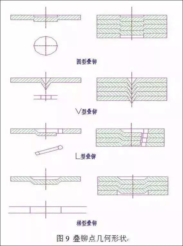 電機定轉子鐵芯零件的現代沖壓技術(shù)——西安泰富西瑪電機（西安西瑪電機集團股份有限公司）官方網(wǎng)站