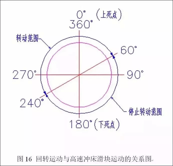 電機定轉子鐵芯零件的現代沖壓技術(shù)——西安泰富西瑪電機（西安西瑪電機集團股份有限公司）官方網(wǎng)站