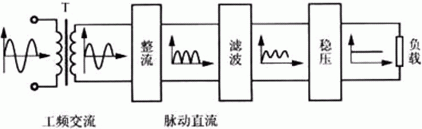 簡(jiǎn)易帶過(guò)流保護直流電機電源設計——西安泰富西瑪電機（西安西瑪電機集團股份有限公司）官方網(wǎng)站