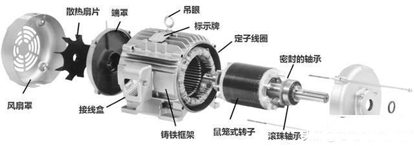 西安西瑪生產(chǎn)的同步電機和異步電機到底哪里不一樣？如何應用？