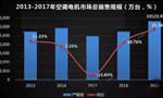  需求驅動(dòng)，空調電機迎來(lái)新高點(diǎn)?！靼膊﹨R儀器儀表有限公司