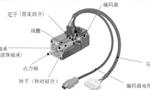 淺析伺服電機的剛性和慣量?！靼膊﹨R儀器儀表有限公司
