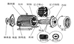 三相異步電動機的六種分類方法及具體分類?！靼膊﹨R儀器儀表有限公司